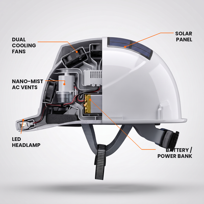 Kelvin Cooling Hard Hat™